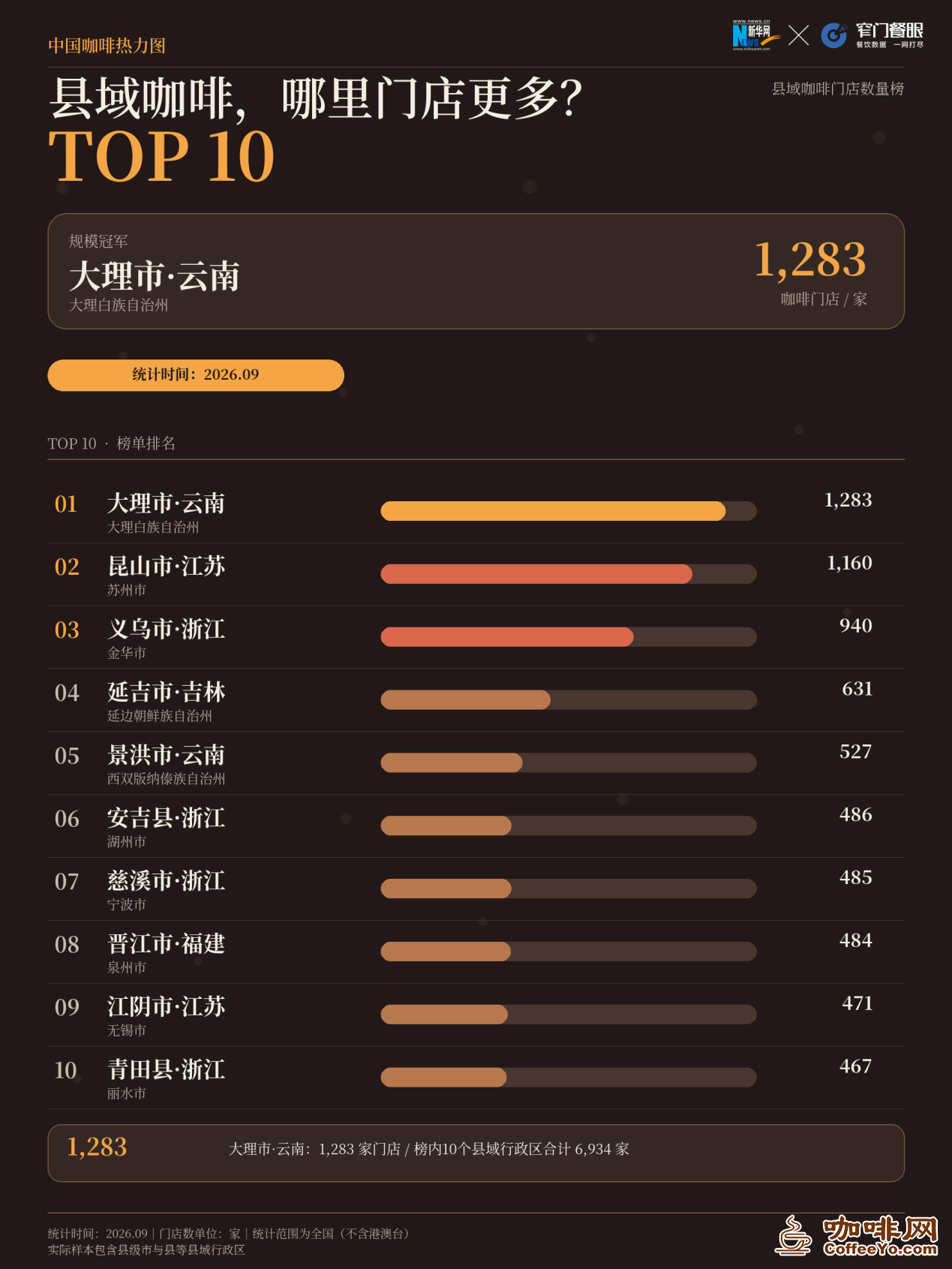咖啡网 咖啡网