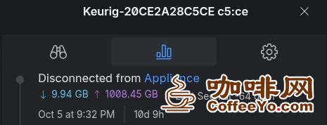 咖啡网
