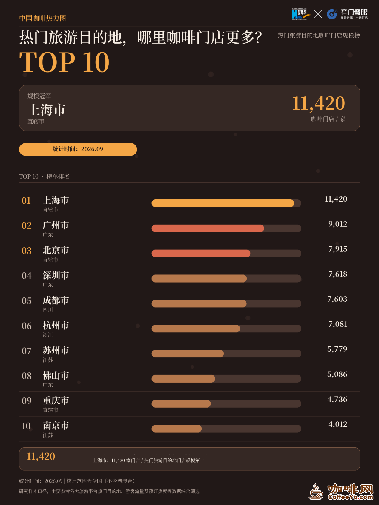 咖啡网