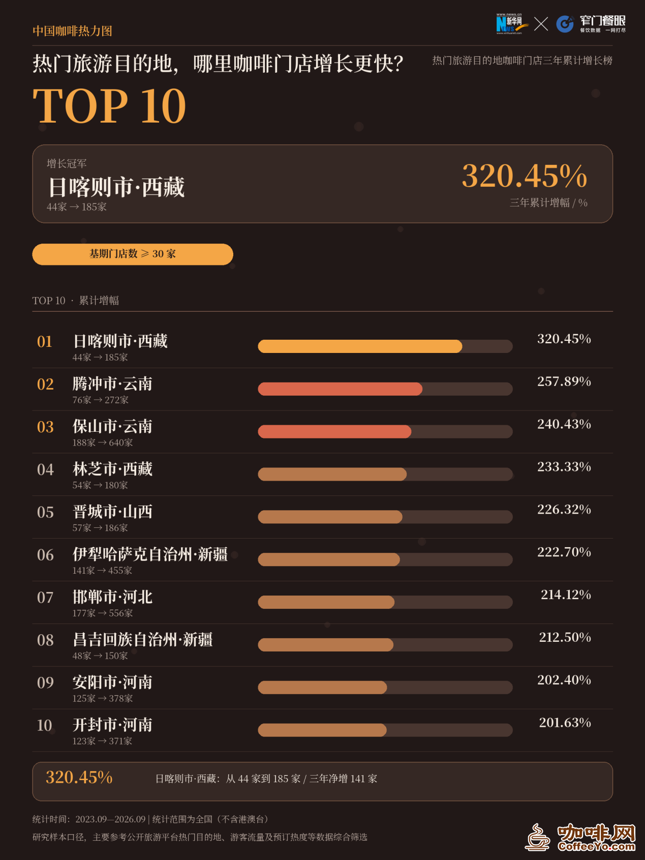 咖啡网