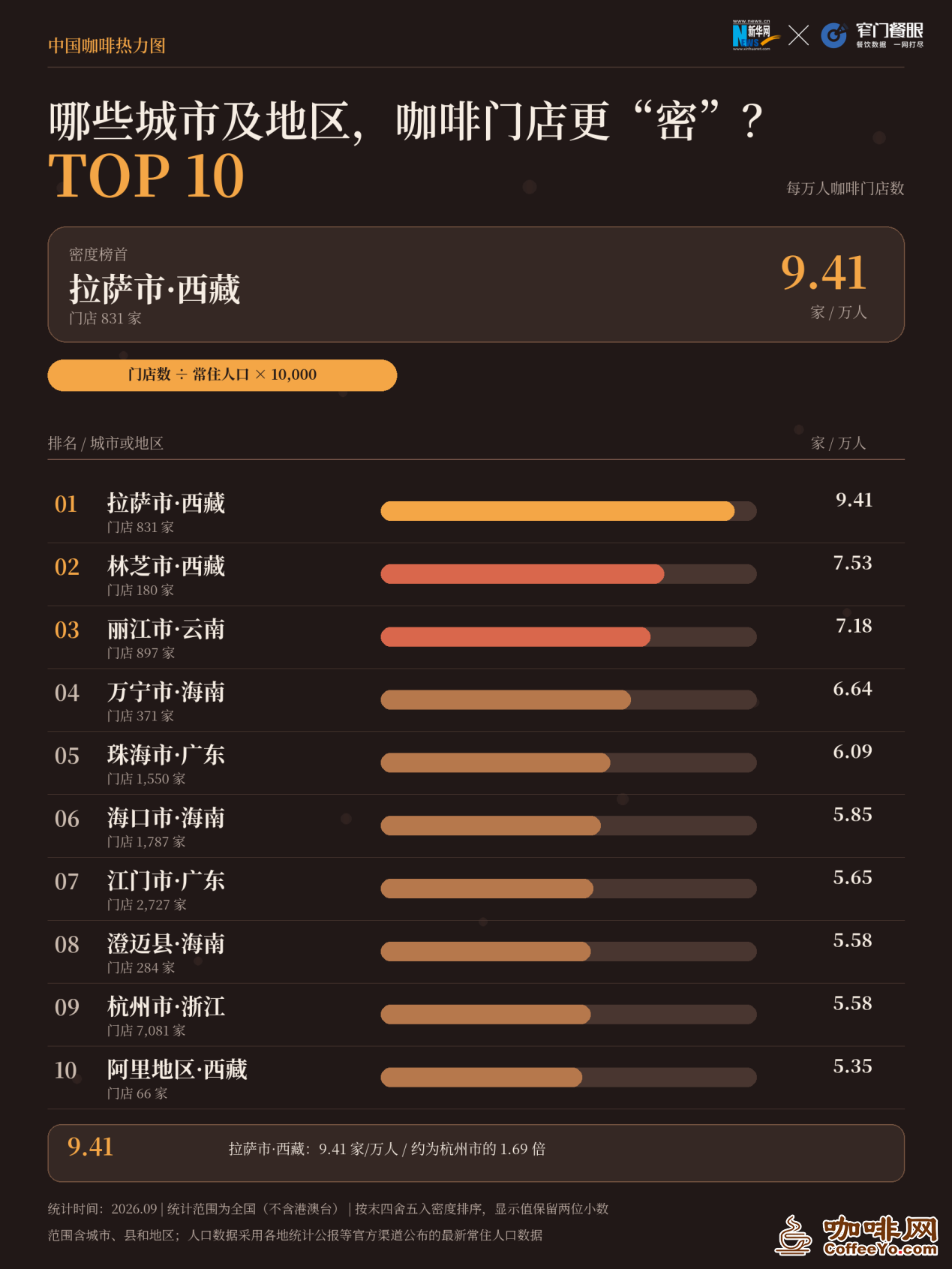 咖啡网