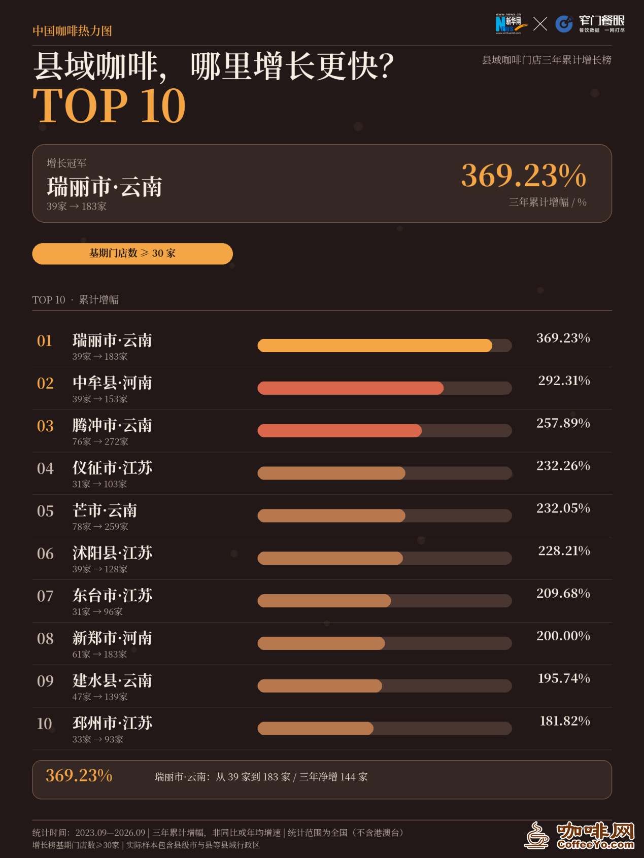 咖啡网