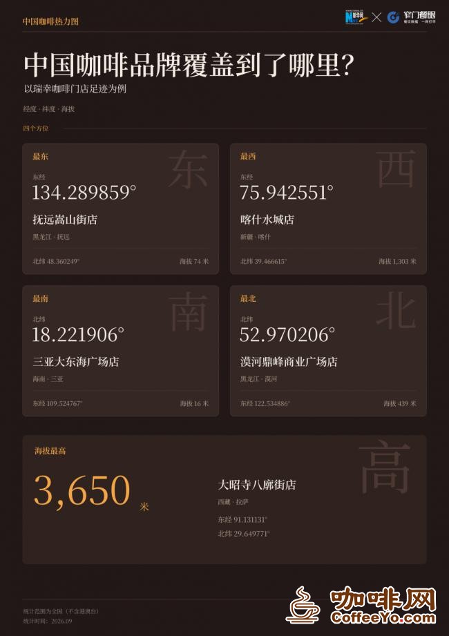 咖啡网 咖啡网
