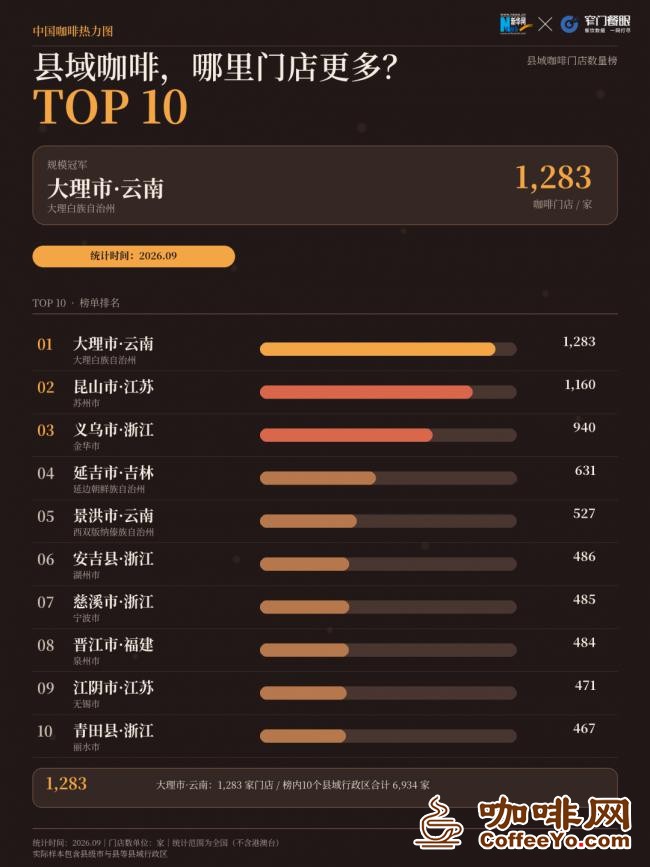 咖啡网 咖啡网