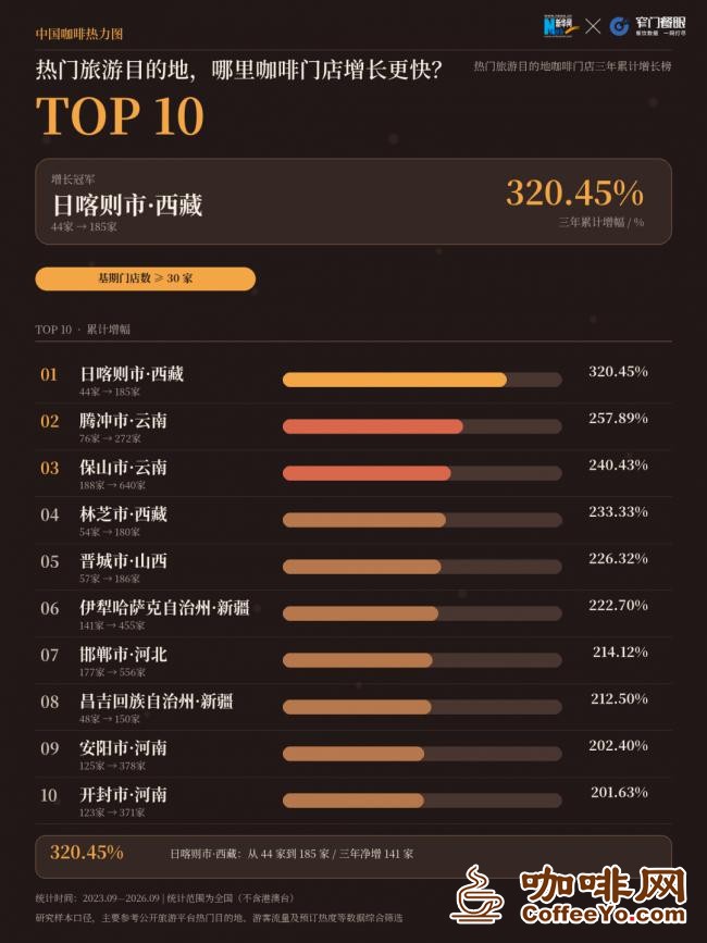 咖啡网 咖啡网