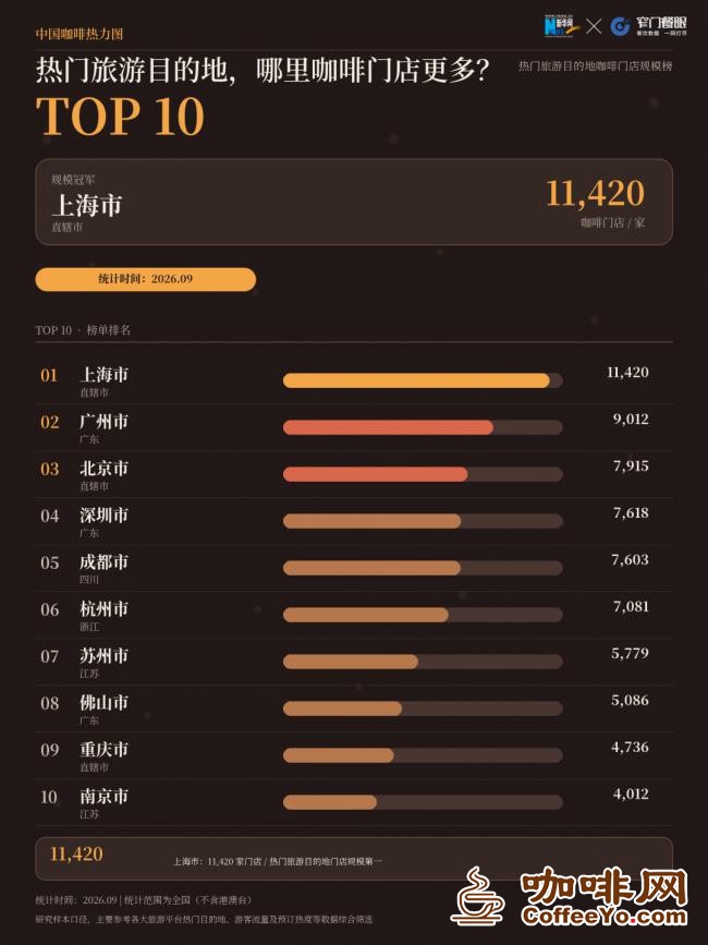 咖啡网 咖啡网