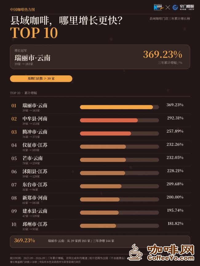 咖啡网 咖啡网