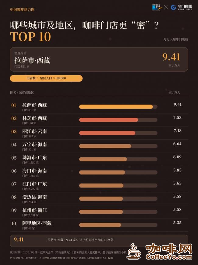咖啡网 咖啡网