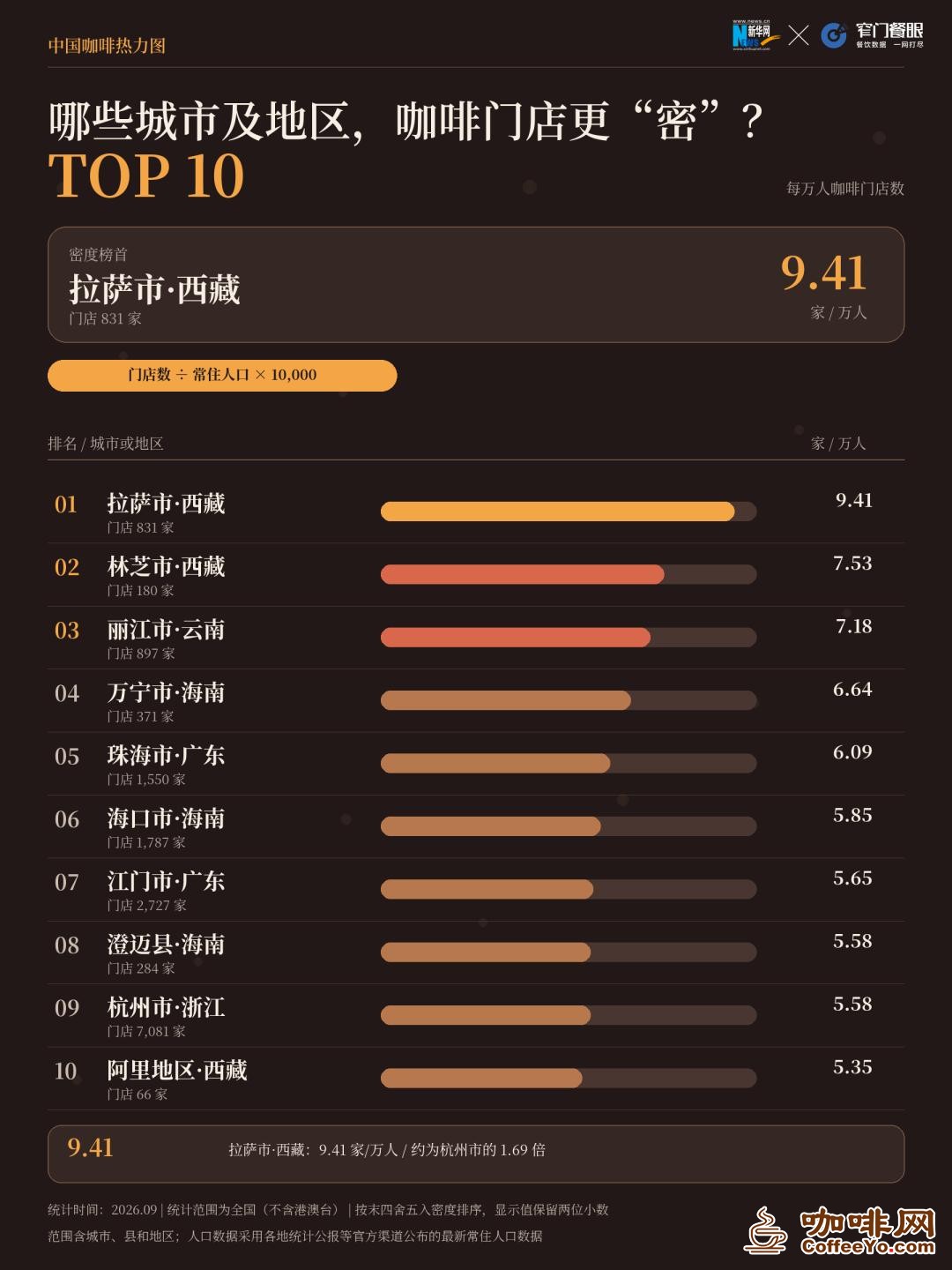 咖啡网