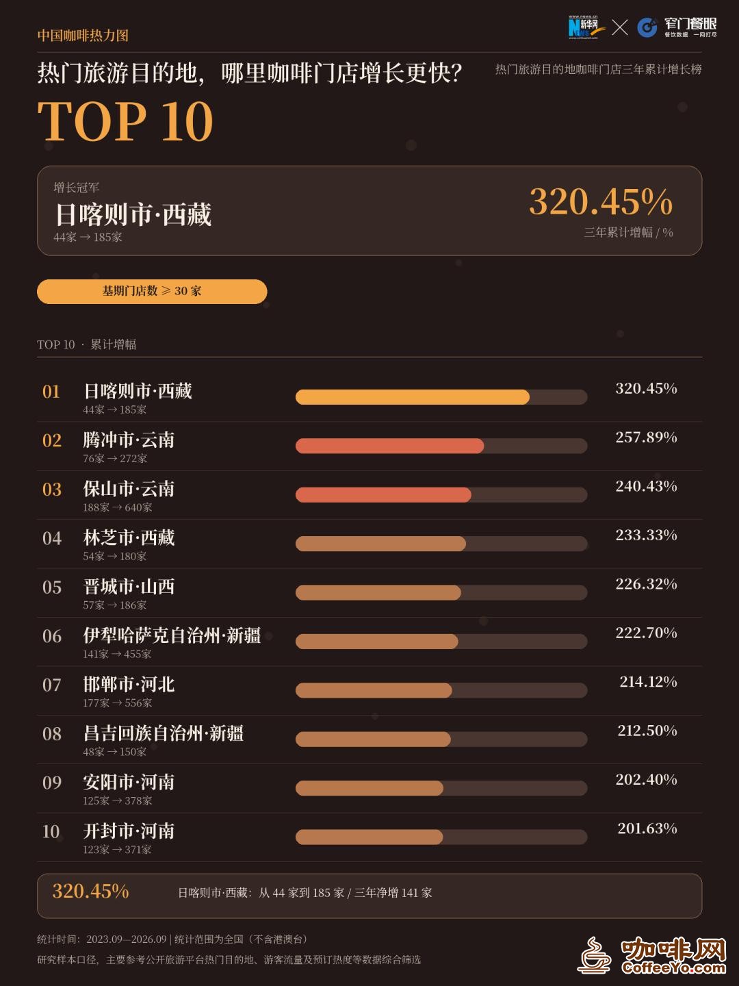 咖啡网
