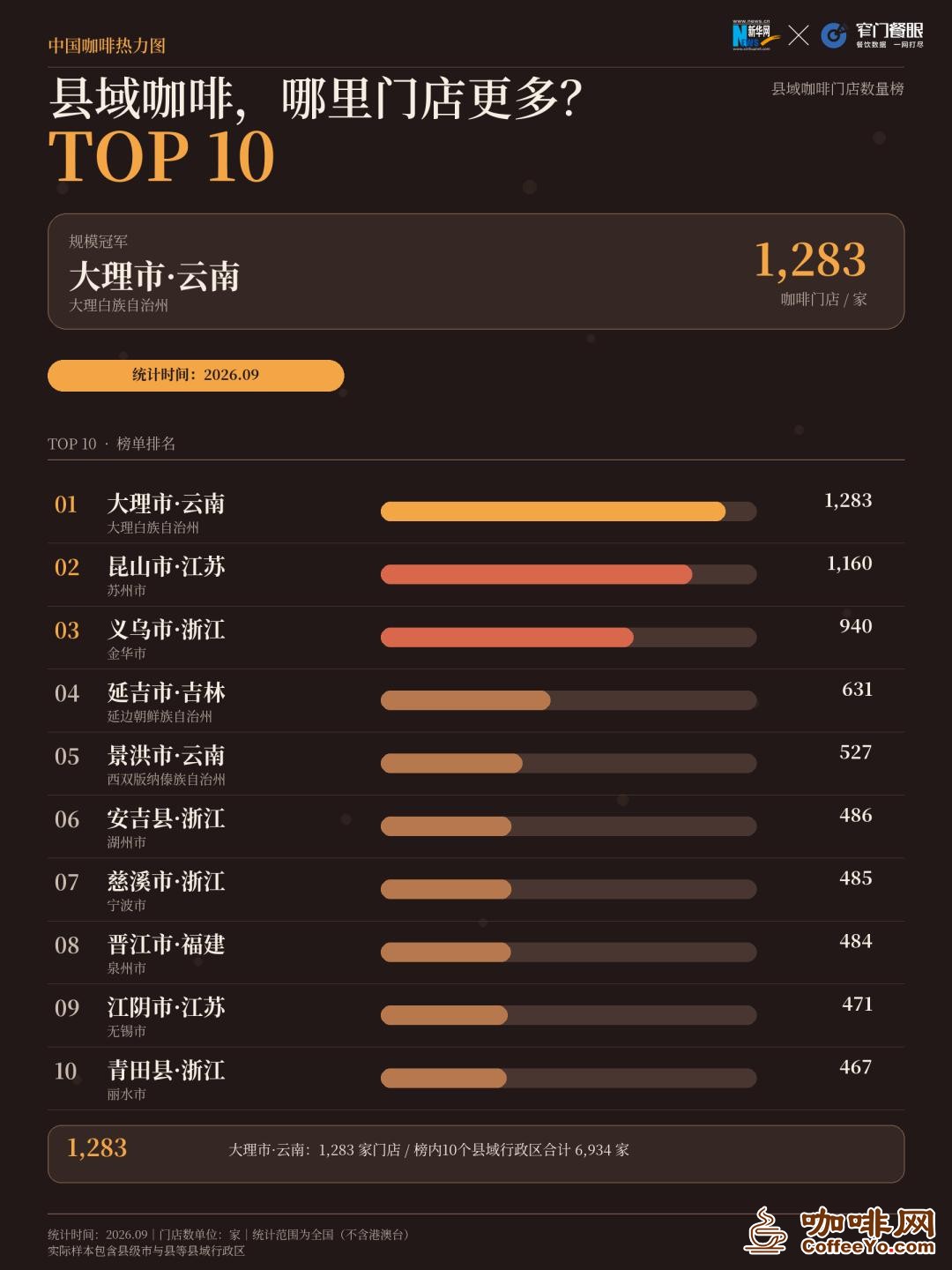 咖啡网