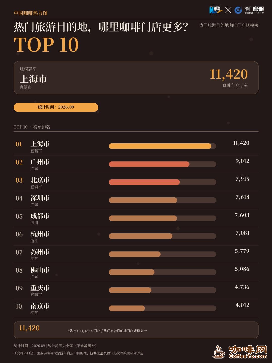 咖啡网