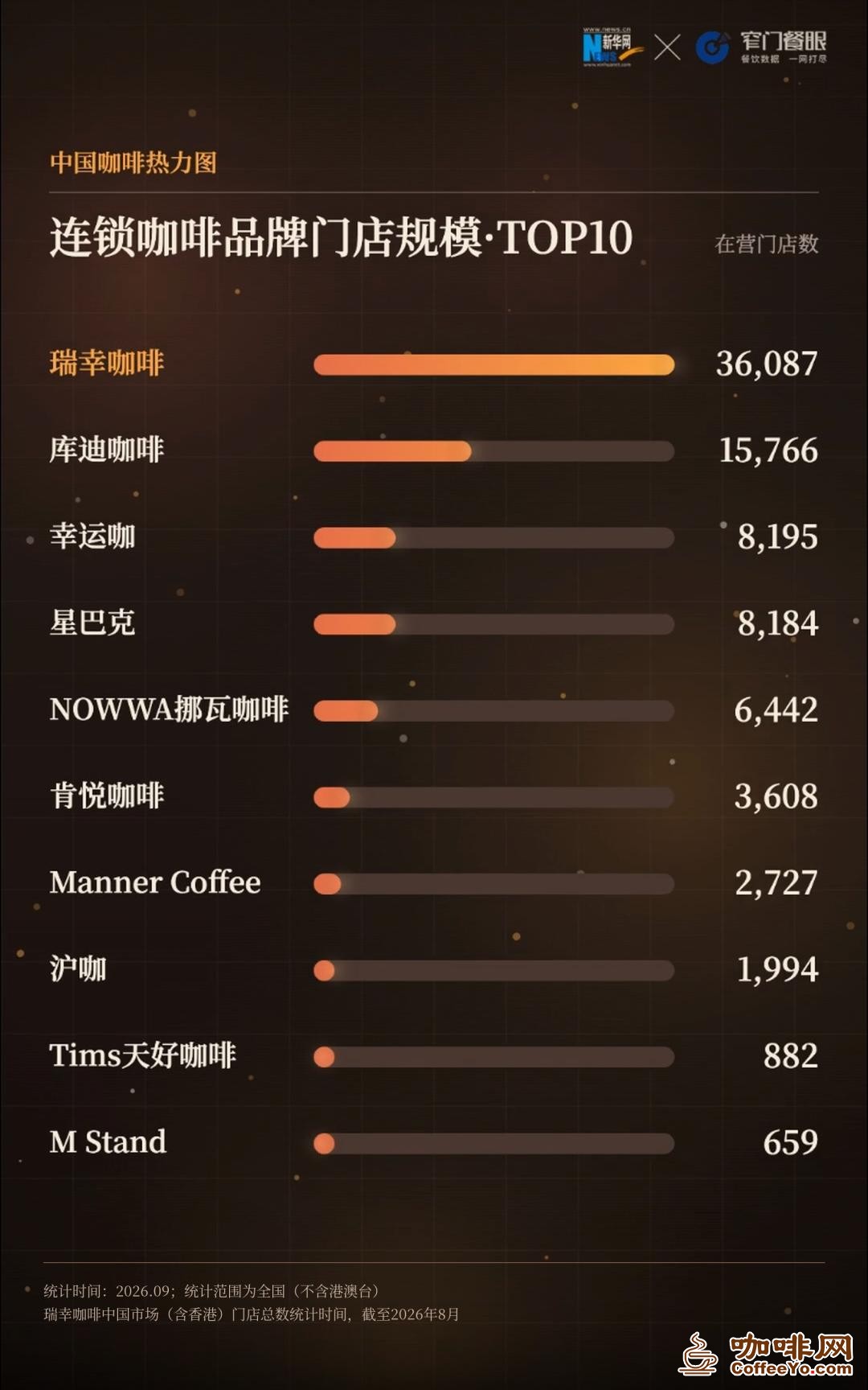 咖啡网