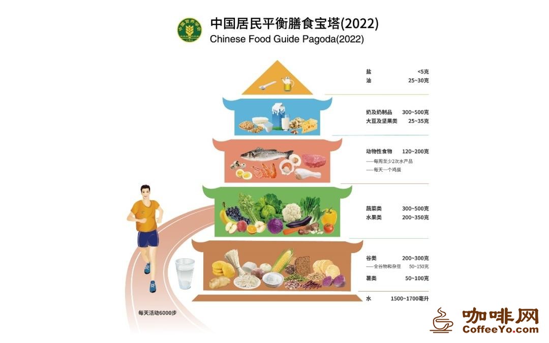 咖啡网 咖啡网