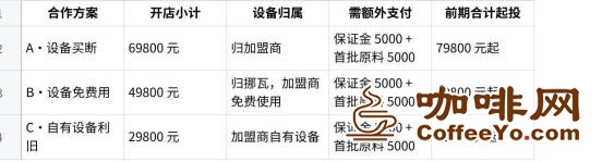 咖啡网