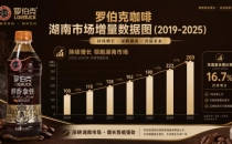 从罗伯克咖啡密集推新背后，解析当下国货咖啡的进阶之路Analyzing the Path to Advancement of Domestic Coffee from Behind the Intensive Promotion of New Products by Robock Coffee