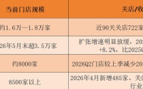 咖啡行业的资本游戏，到头了The capital game in the coffee industry has come to an end