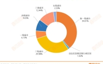 在营门店900家，目标3年10万家，为了成为咖啡A股第一股小咖拼了We have 900 stores in operation and aim to reach 100000 within 3 years. In order to become the first small coffee company in the A-share market, we have been striving to become one of the top players in the coffee industry