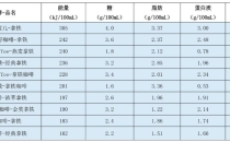 19个现制咖啡品牌开展&ldquo;健康大体检&rdquo;，到底怎么喝才健康19 freshly brewed coffee brands conduct 'health check ups' on how to drink healthily