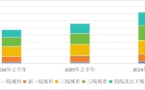 咖啡+早餐，撑起古茗上半年单店增长Coffee and breakfast support the single store growth of Guming in the first half of the year