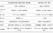 相比蜜雪做幸运咖，投资者更认可古茗做咖啡的方式Compared to Meixue making lucky coffee, investors are more accepting of Guming's way of making coffee