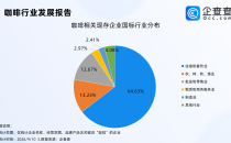 瑞幸获10亿美元投资，咖啡相关企业超26万家，超六成在住宿和餐饮业