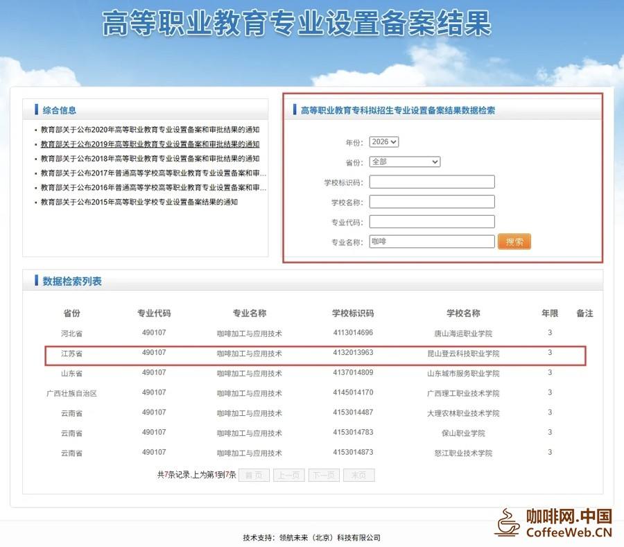 江苏唯一!昆山咖啡产业学院获批