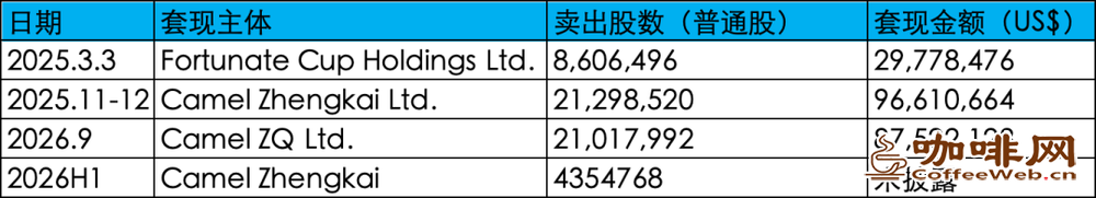 在资本市场,瑞幸咖啡需要再赢一次