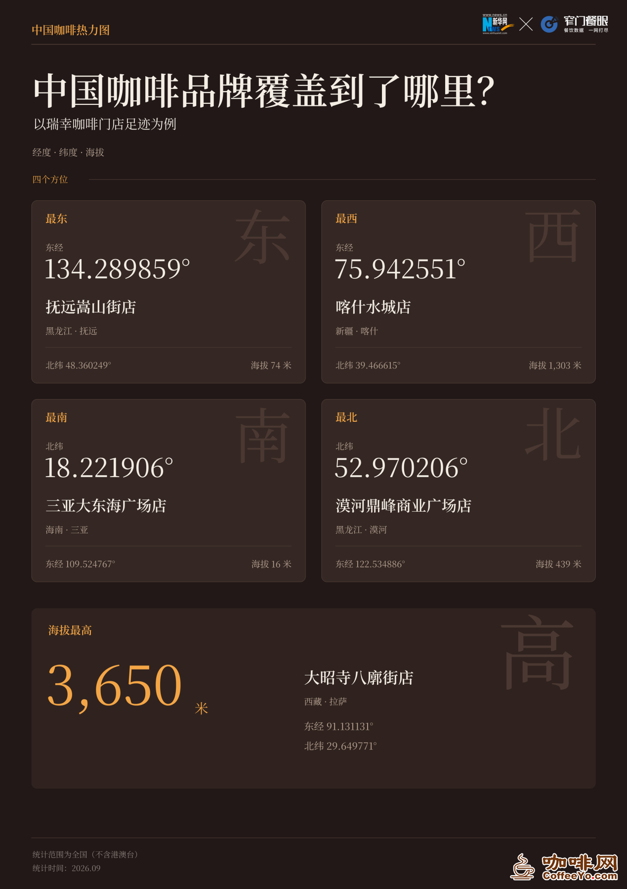 年轻人忙着“奔县”,咖啡店也跟着来了