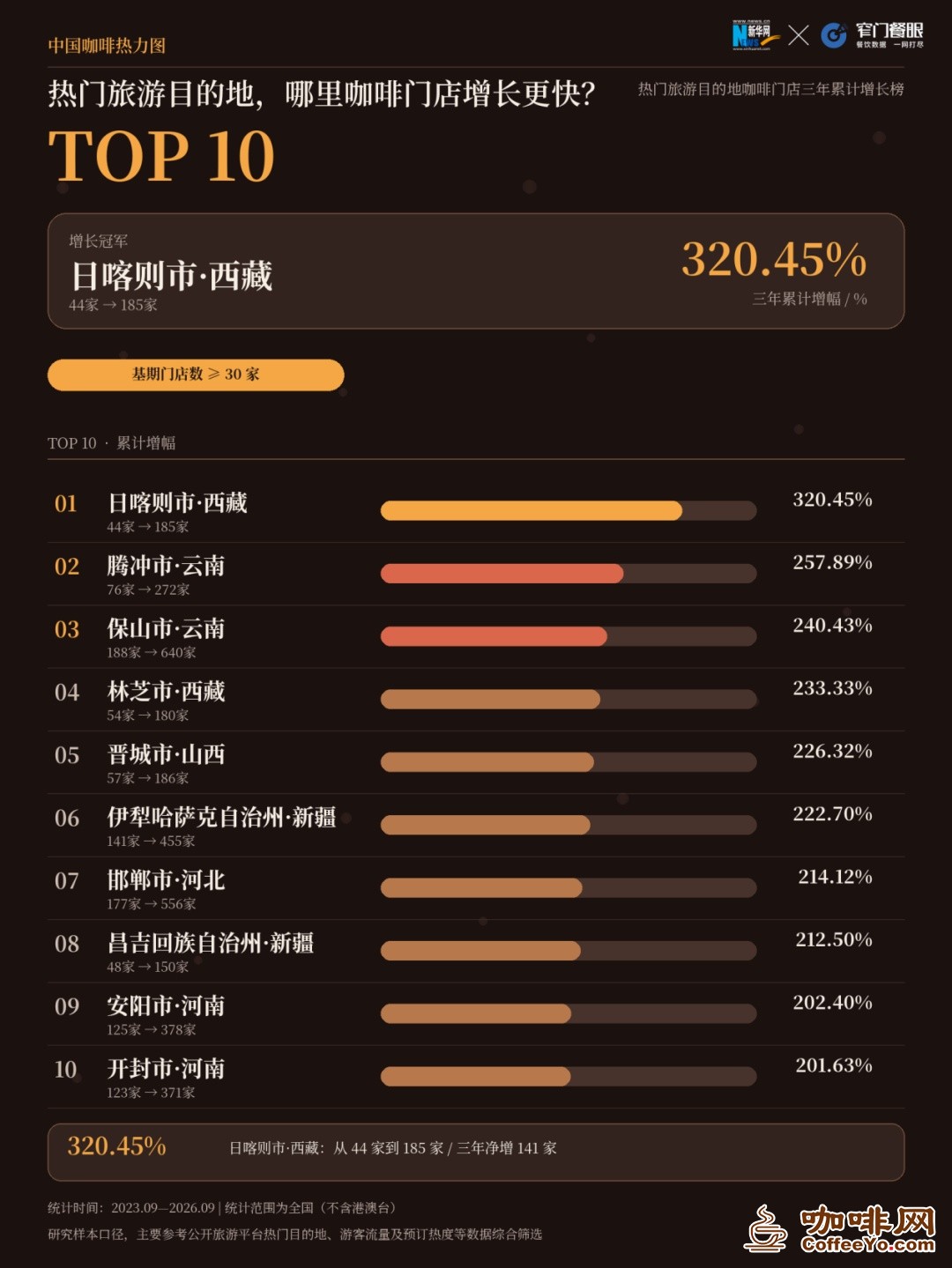 这个国庆,年轻人在咖啡店“慢充式”度假